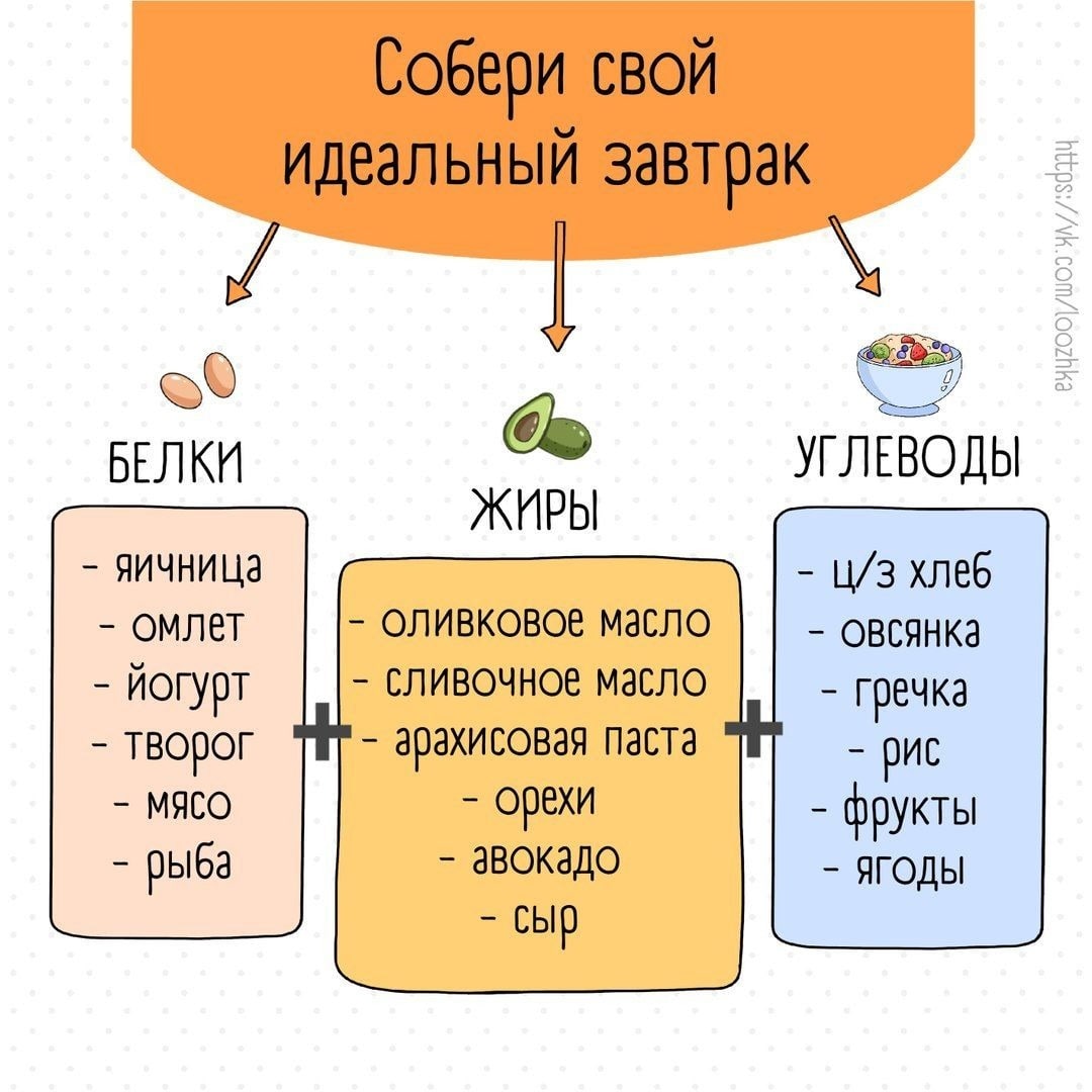 Как собрать идеальный ПП-завтрак