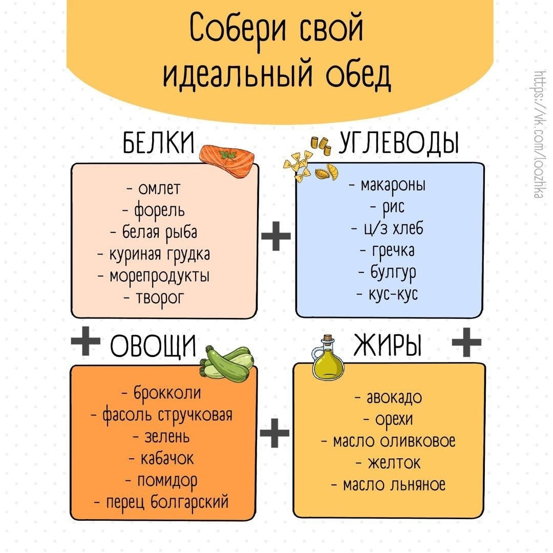 Как правильно составить свой ПП-обед?