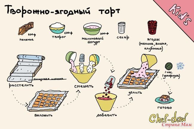 Творожно-ягодный торт

 |  рецептывкартинках