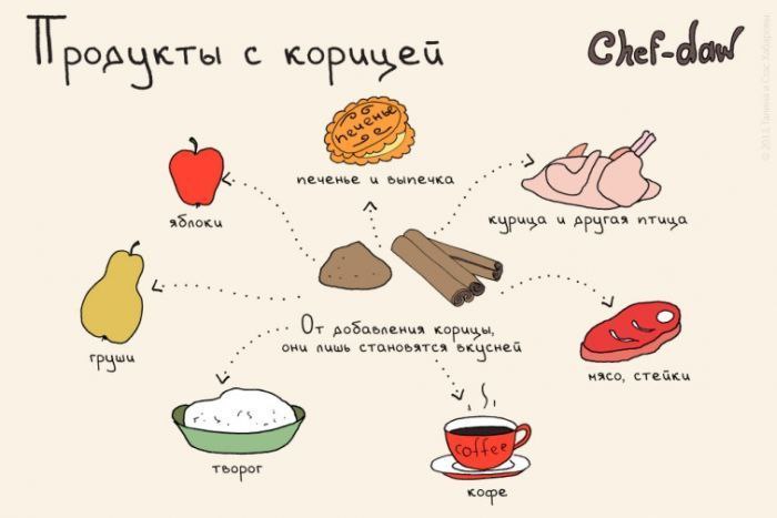 Какие продукты сочетаются с корицей

 |  секреты