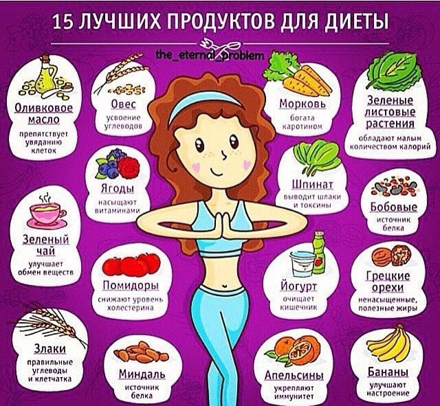 15 лучших продуктов для диеты