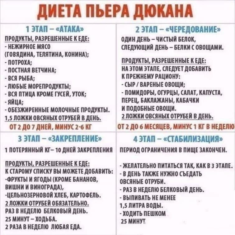 Диета Пьера Дюкана