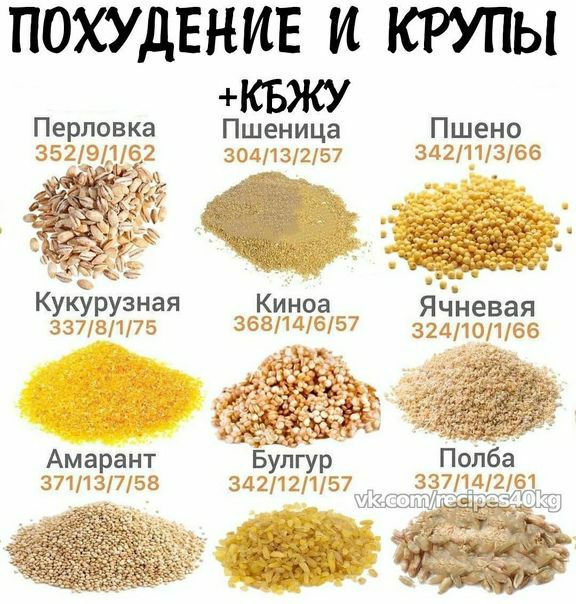 Какие крупы менее калорийные?